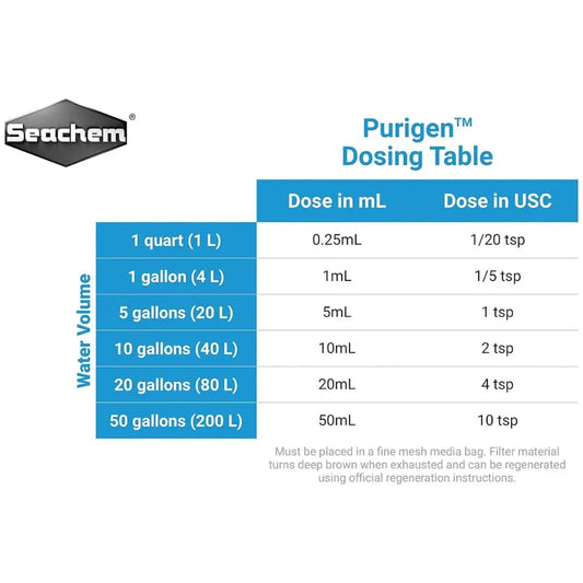 Seachem Purigen Control de Amonio, Nitritos y Nitratos para Acuarios