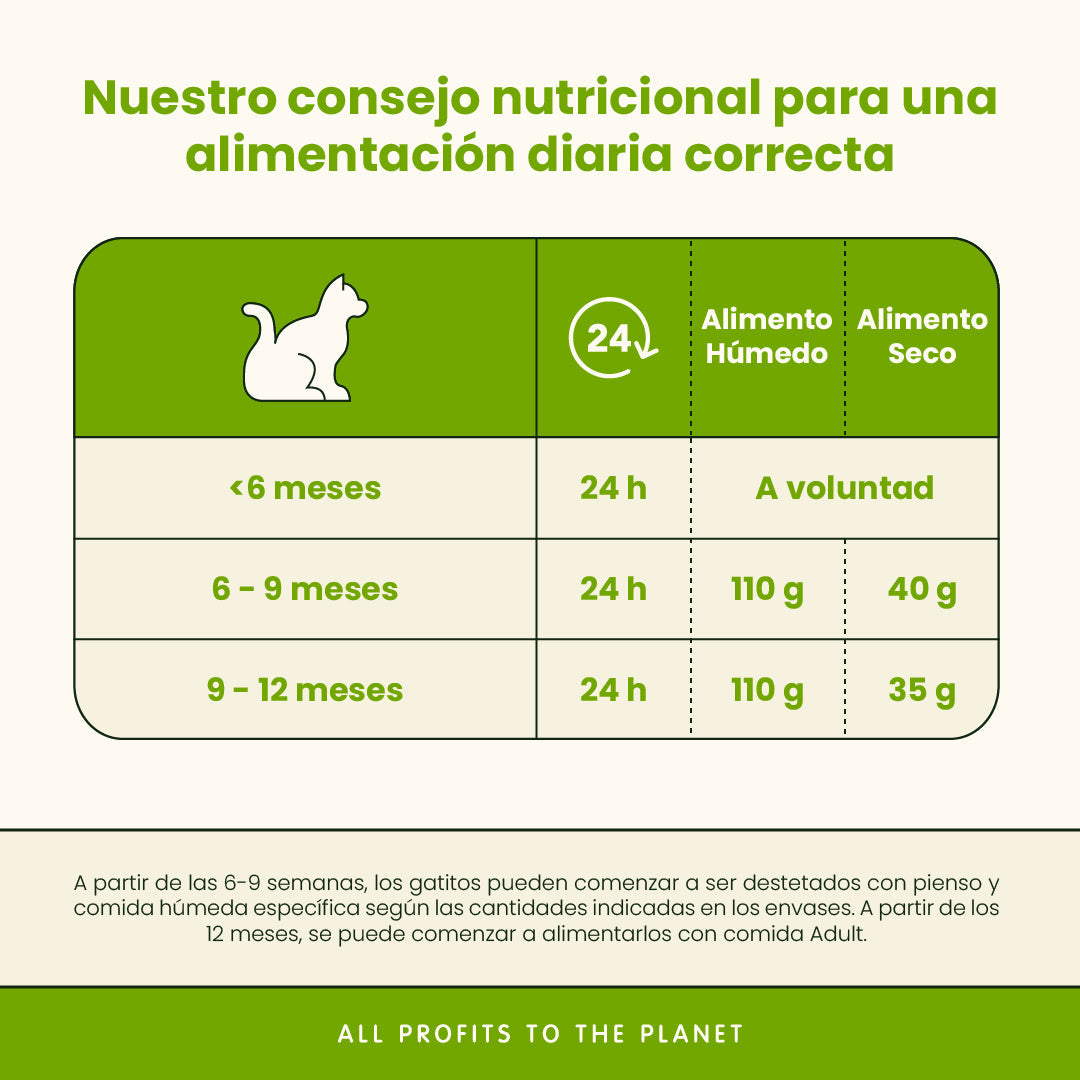 Almo Nature Daily Kitty Menú Mousse en Lata para Gatitos 85 g al mejor precio -Todoanimal.es