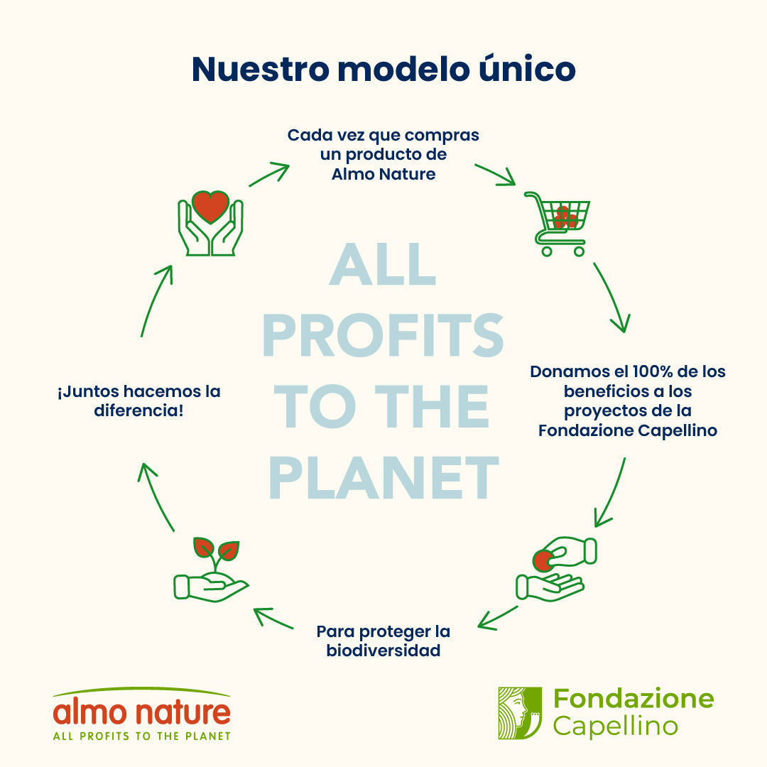 Almo Nature Urinary Help Pollo Pienso para Gatos al mejor precio -Todoanimal.es