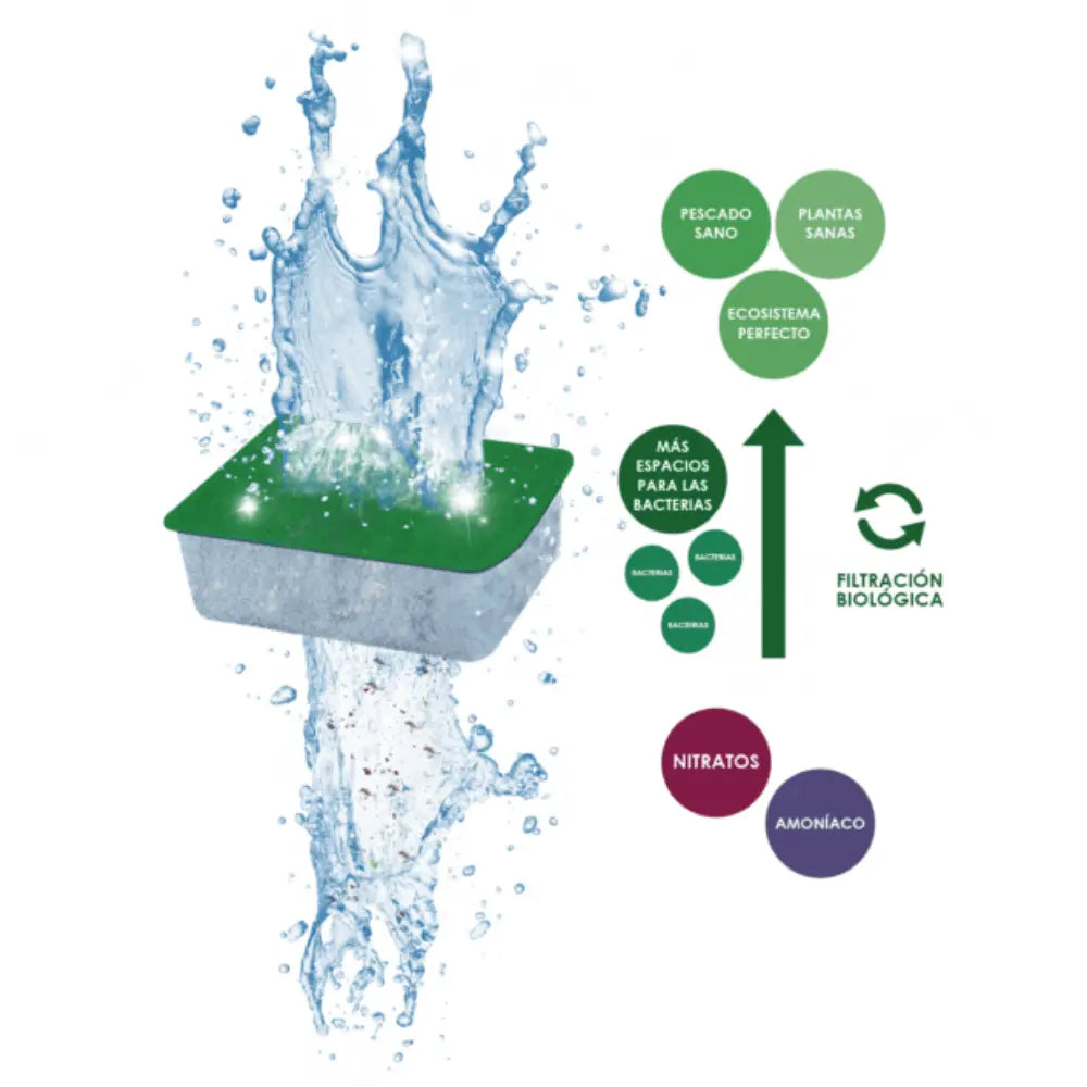 Cartucho Ciano Bio Bacct S Cf40 al mejor precio -Todoanimal.es