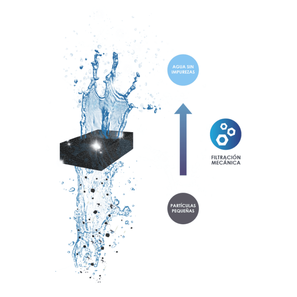 Cartucho Ciano Foam S Cf40(X2) al mejor precio -Todoanimal.es