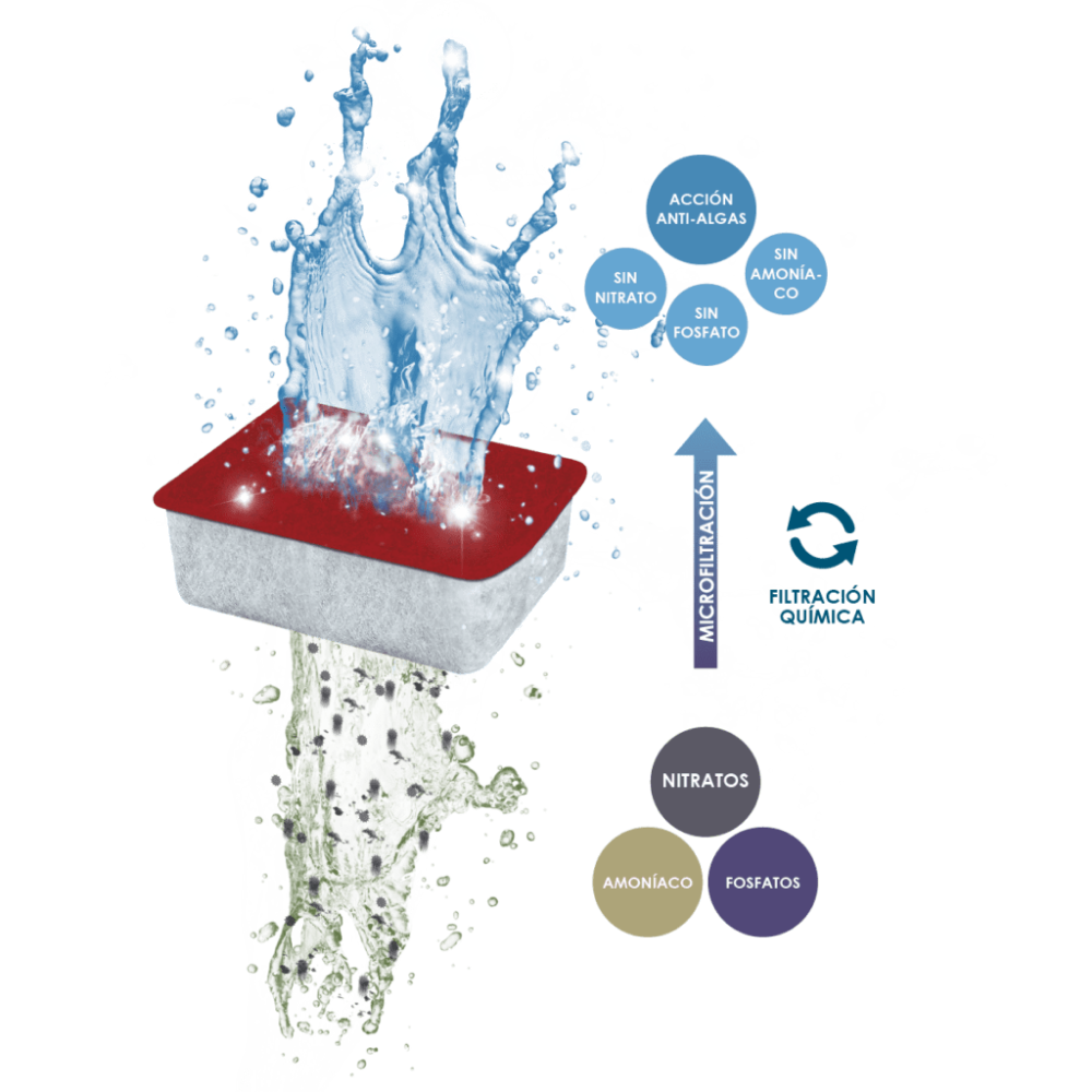 Cartucho Ciano Stop Algae S Cf40(X2) al mejor precio -Todoanimal.es
