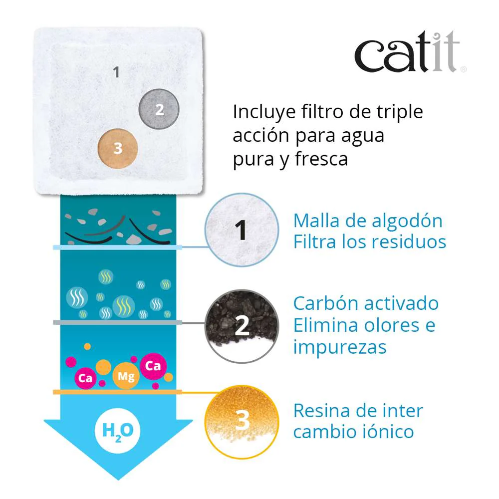 Catit Mini Bebedero Flor 1,5 Lts al mejor precio -Todoanimal.es