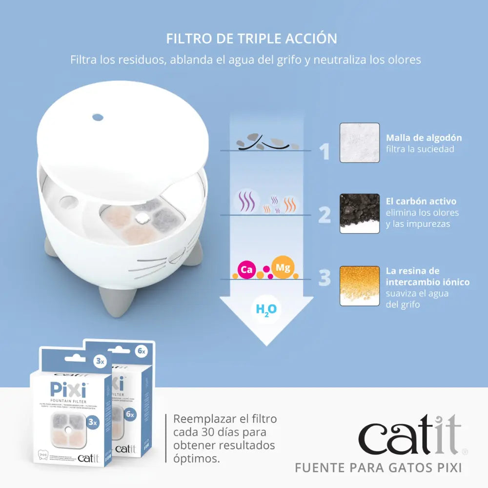 Catit Pixi Fuente Azul, 2,5L al mejor precio -Todoanimal.es