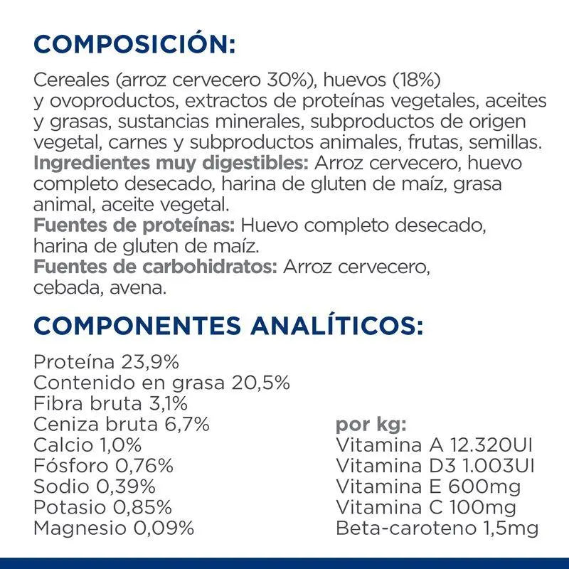 Hill'S Canine I/D Sensitive 1.5Kg