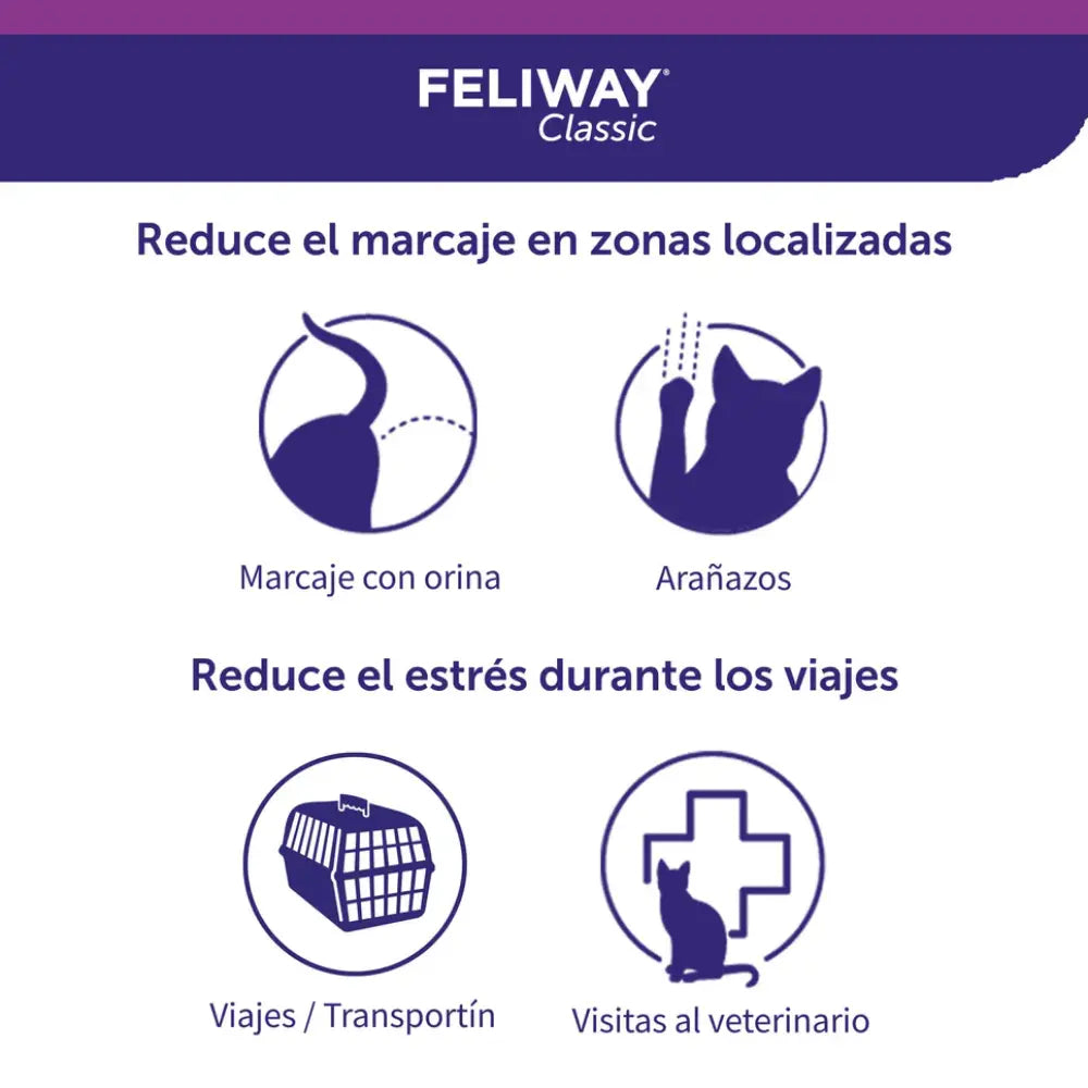 Feliway Classic Spray 20 ml al mejor precio -Todoanimal.es