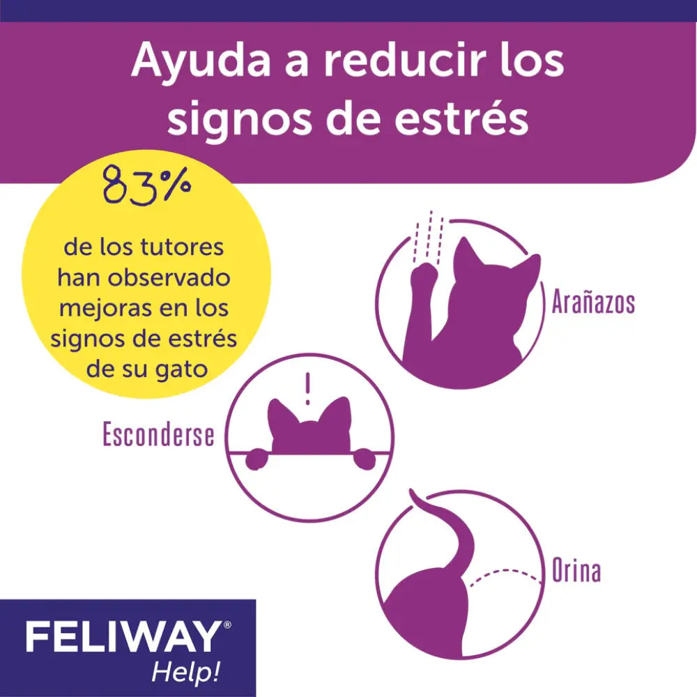 Feliway Help Difusor+Recambio al mejor precio -Todoanimal.es