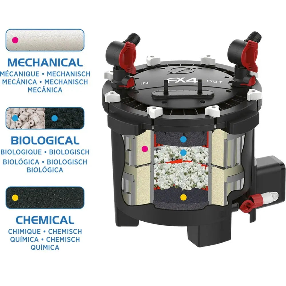 Filtro externo de alto rendimiento Fluval FX4 2650 LPH al mejor precio -Todoanimal.es