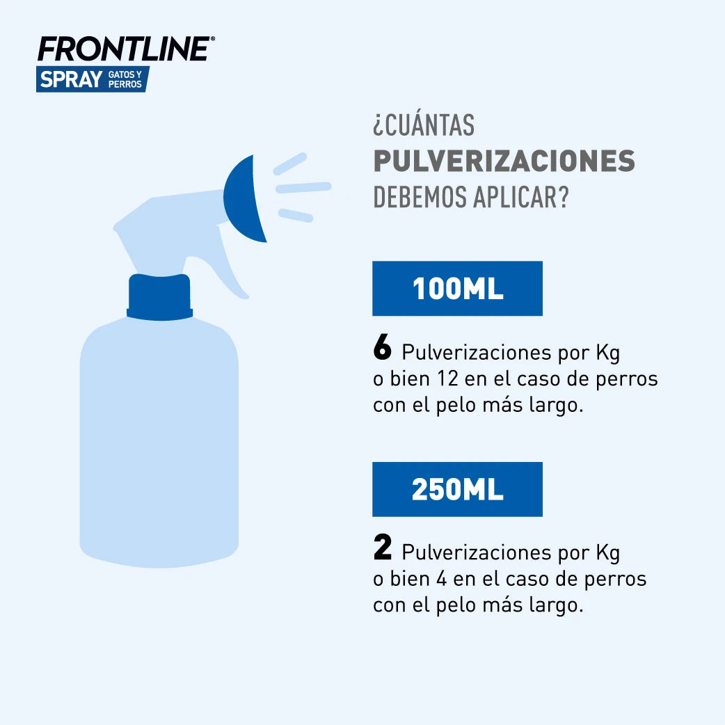 Frontline Spray Antiparasitario para Perros y Gatos | Elimina Pulgas, Garrapatas y Piojos al mejor precio -Todoanimal.es