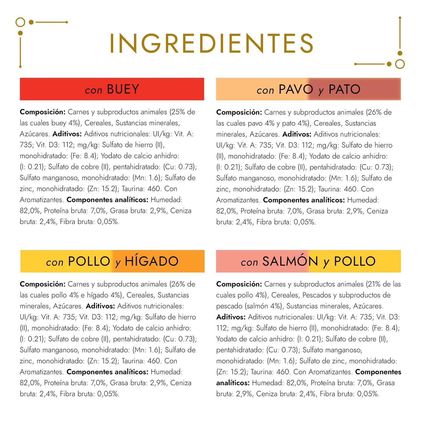 Gourmet Gold Bocaditos Surtido 85 g Pack-12 al mejor precio -Todoanimal.es
