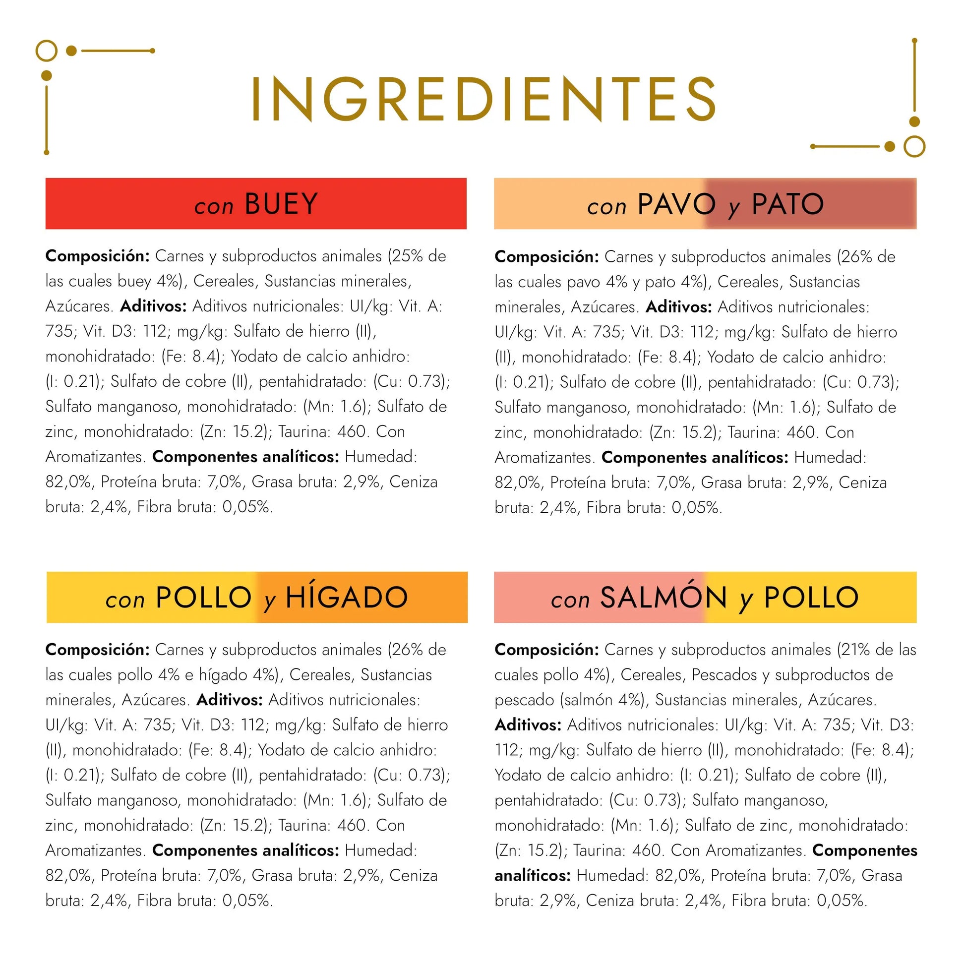Gourmet Gold Bocaditos Surtido 85 g Pack-12 al mejor precio -Todoanimal.es