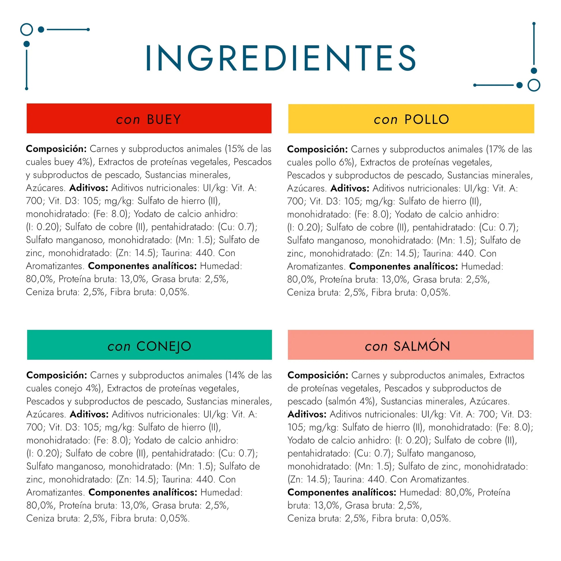 Gourmet Perle Delicias Pollo&Buey Pack 60X85 g al mejor precio -Todoanimal.es