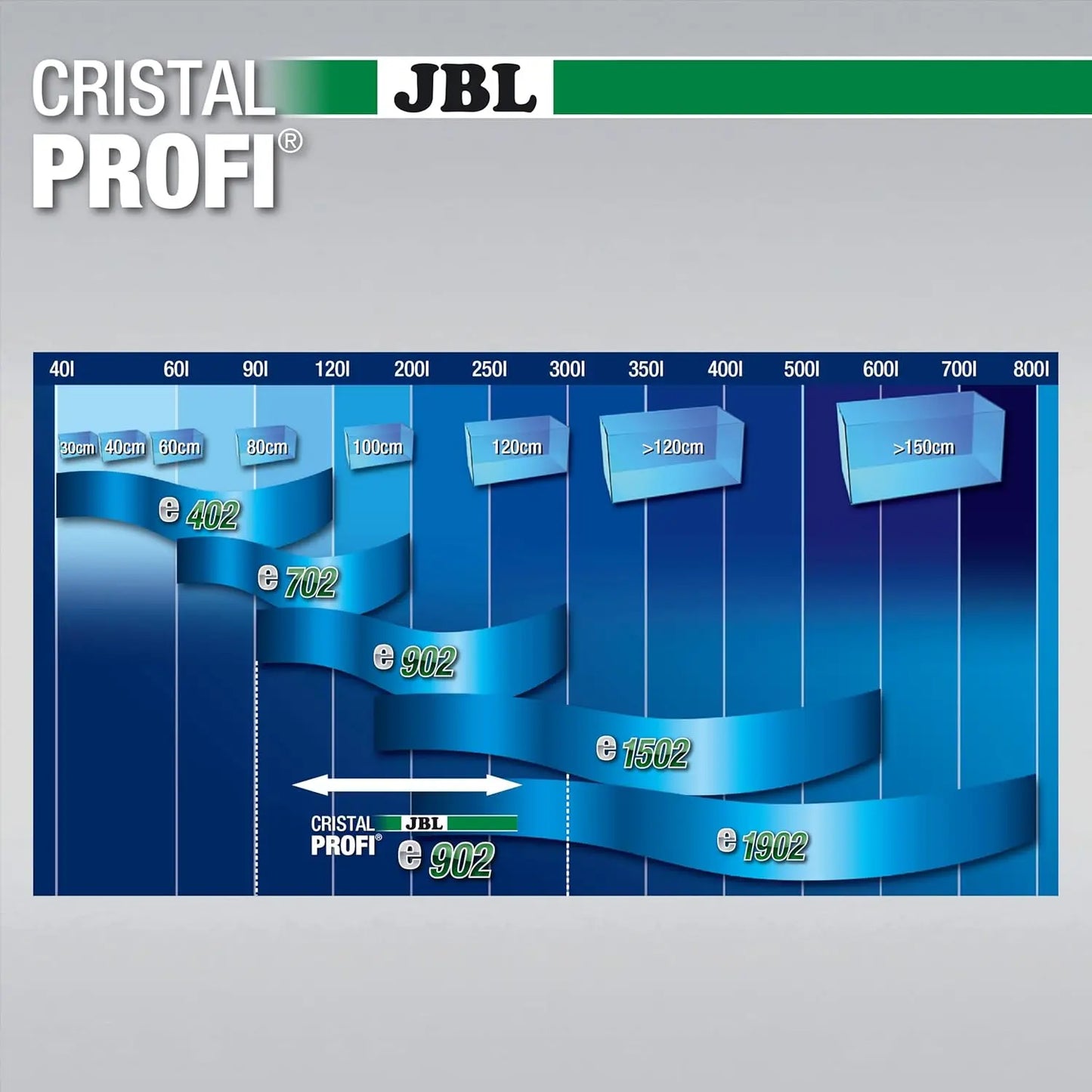 JBL CristalProfi  E 902 Filtro Exterior para Acuarios al mejor precio -Todoanimal.es