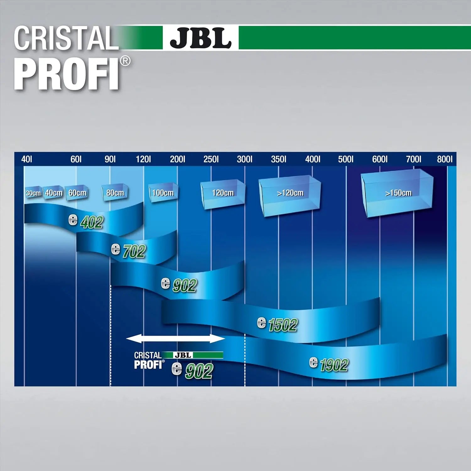 JBL CristalProfi  E 902 Filtro Exterior para Acuarios al mejor precio -Todoanimal.es