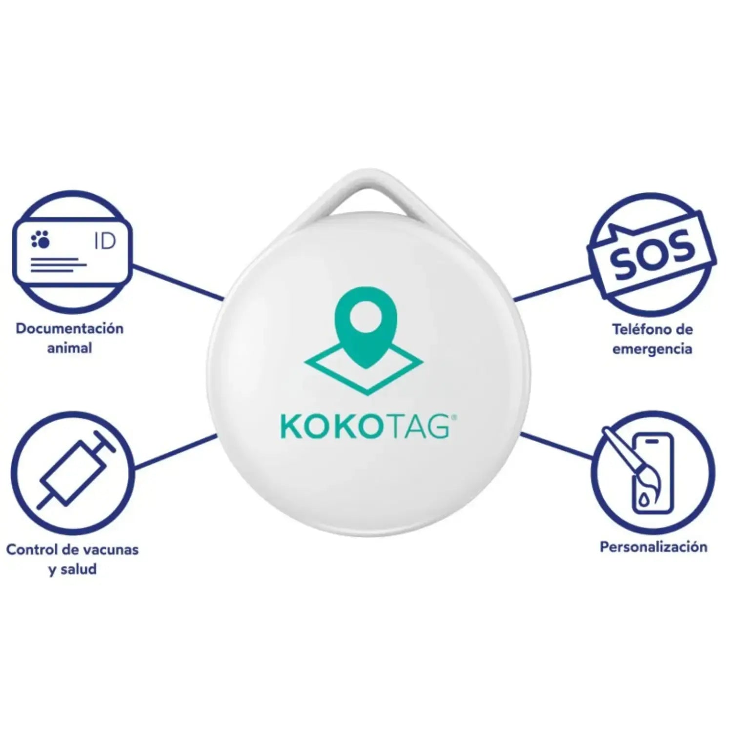 Kokotag Pets Chapa Rastreador y Localizador GPS para Perros CANES JOB S.L.