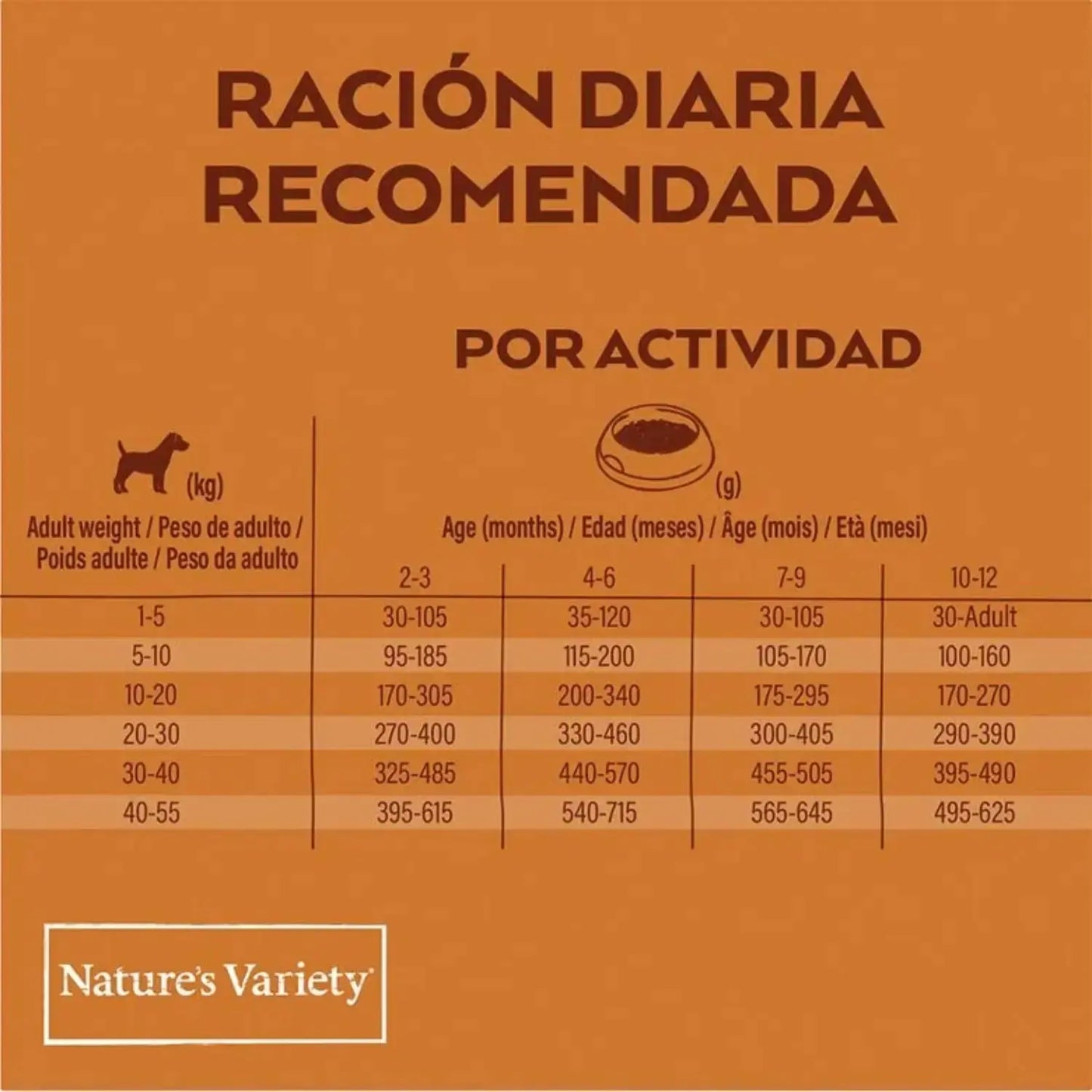 Nature'S Variety Dog Original No Grain Puppy Salmón 3Kg AFFINITY PETCARE, S.A. UNIPERSONAL