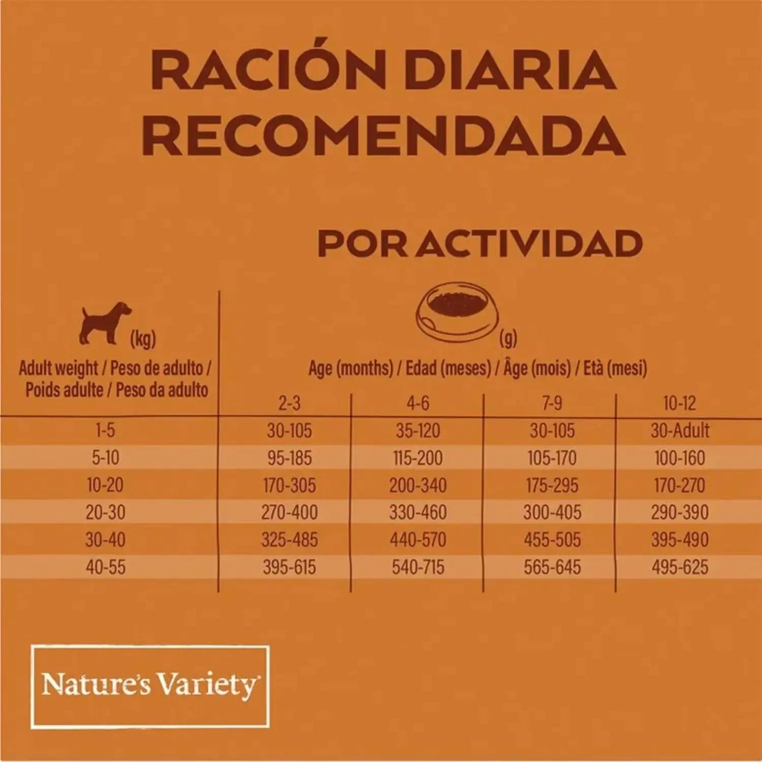 Nature'S Variety Dog Original No Grain Puppy Salmón 3Kg AFFINITY PETCARE, S.A. UNIPERSONAL