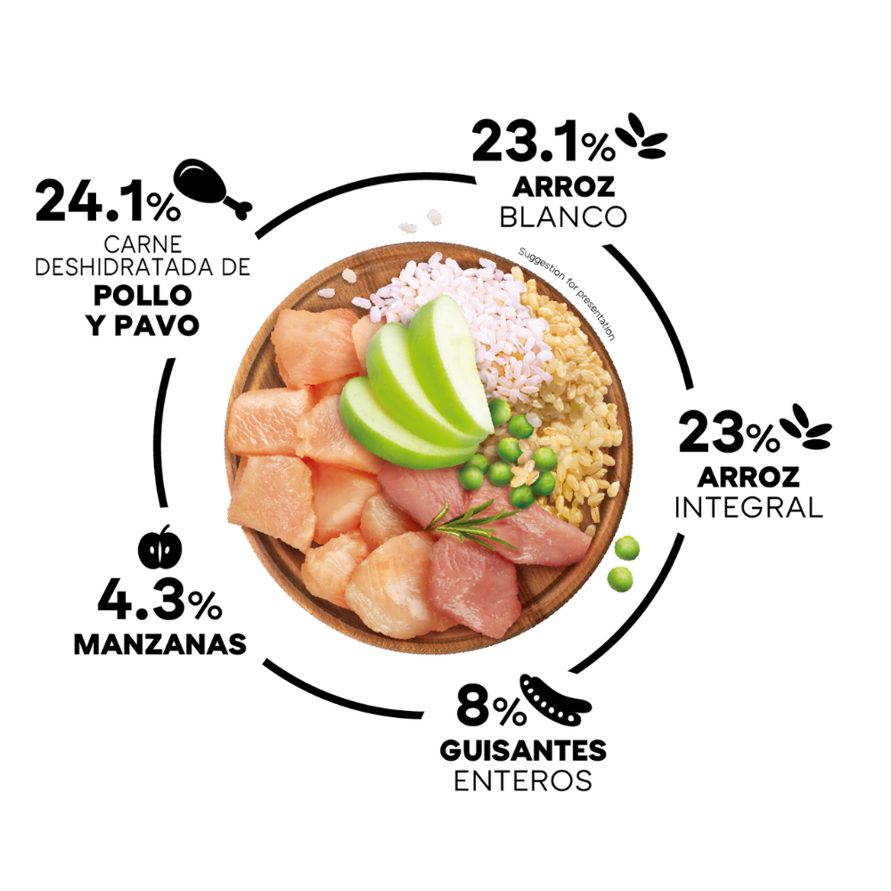 Picart Select Adult Light Pienso Bajo en Calorías para Perros al mejor precio -Todoanimal.es