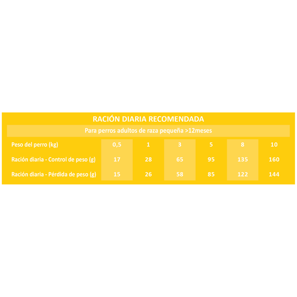 Picart Select Adult Light Pienso Bajo en Calorías para Perros al mejor precio -Todoanimal.es