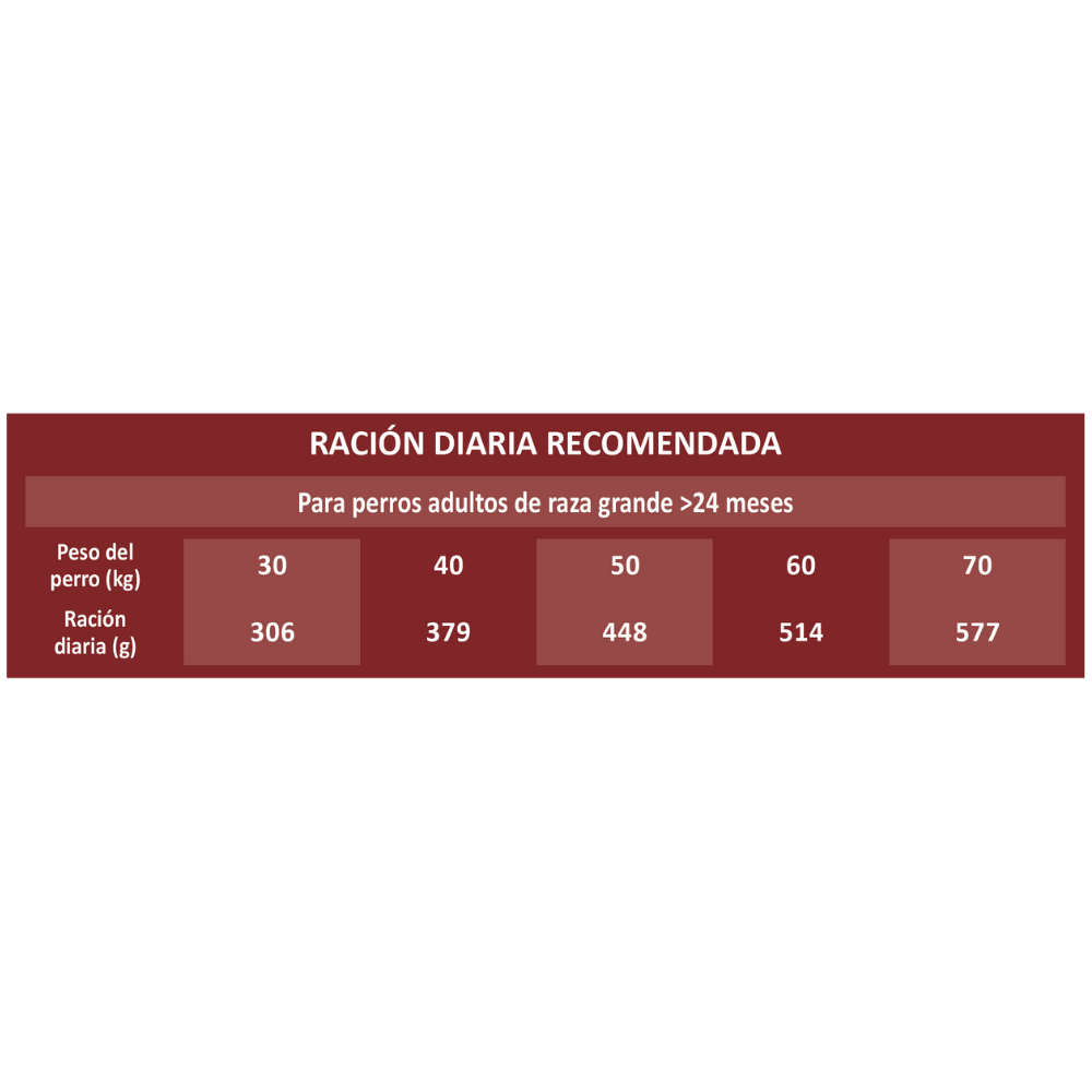 Picart Select Adult Maxi Chicken & Rice 12 kg Pienso para Perros al mejor precio -Todoanimal.es