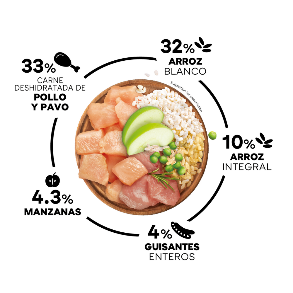 Picart Select Adult Mini Chicken & Rice Pienso para Perros al mejor precio -Todoanimal.es