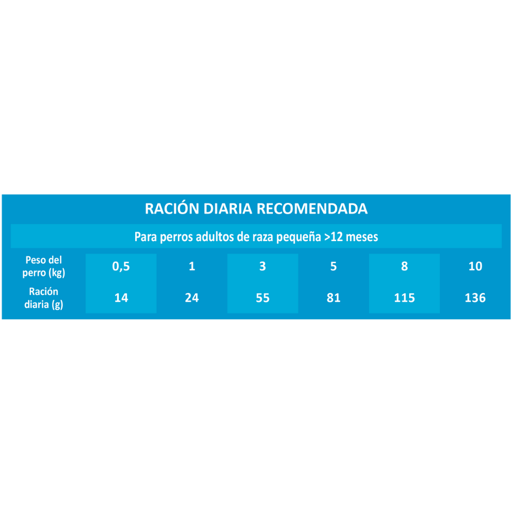 Picart Select Adult Mini Chicken & Rice Pienso para Perros al mejor precio -Todoanimal.es