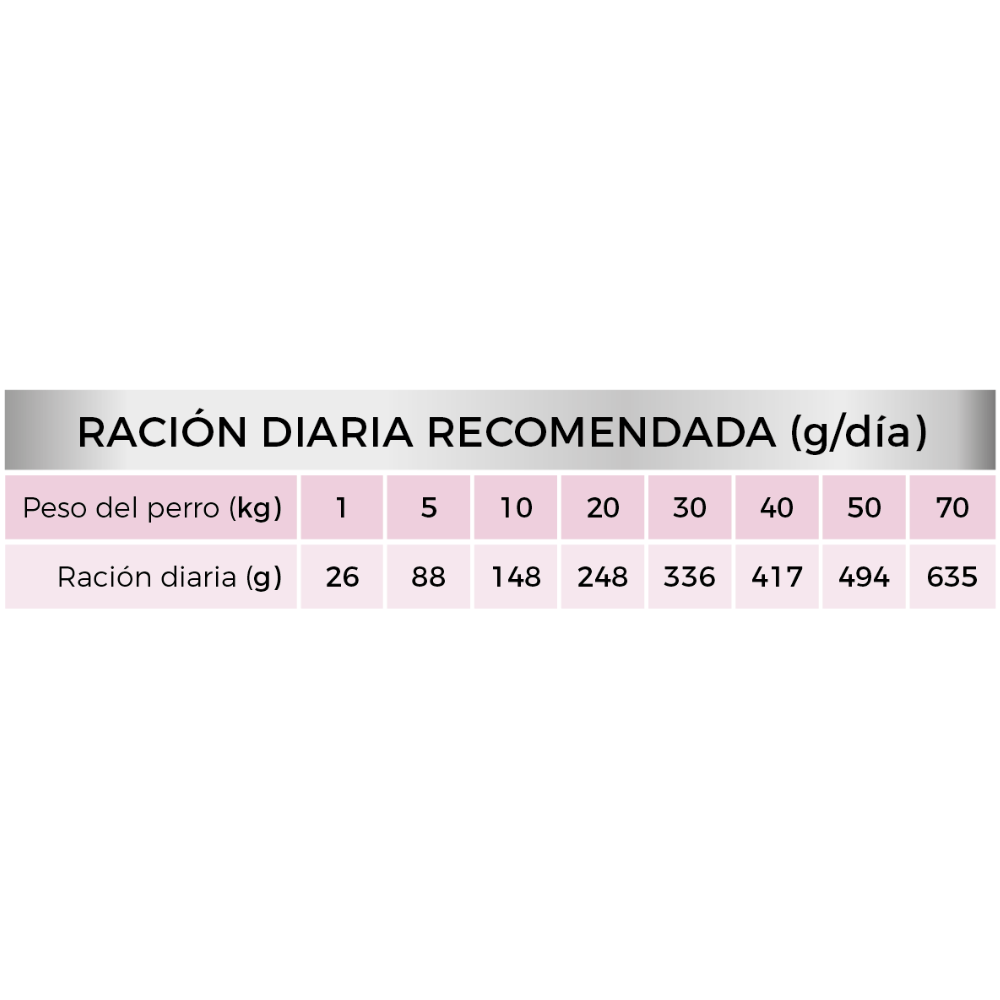 Picart Select Diet Gastrointestinal Pienso para Perros al mejor precio -Todoanimal.es