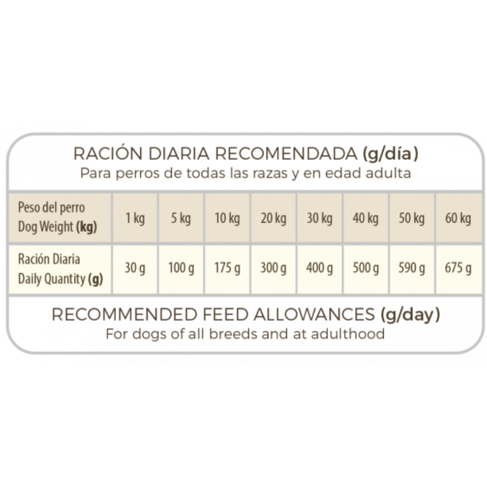 Picart Select Diet Hypoallergenic Pienso para Perros al mejor precio -Todoanimal.es