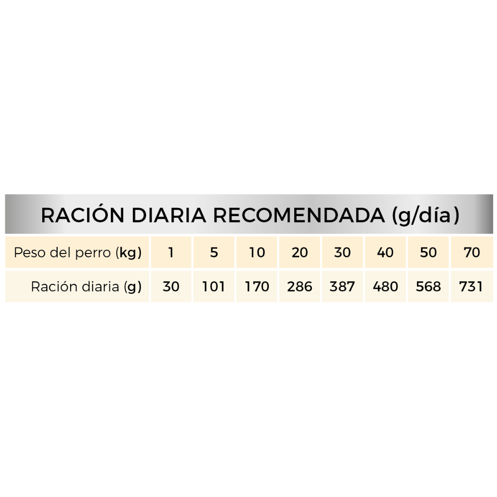 Picart Select Diet Obesity Pienso para Perros con Sobrepeso al mejor precio -Todoanimal.es