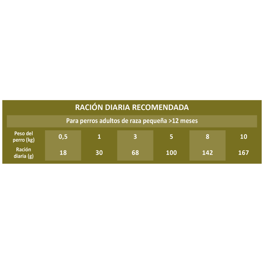 Picart Select Dog Adult Mini Lamb & Rice al mejor precio -Todoanimal.es