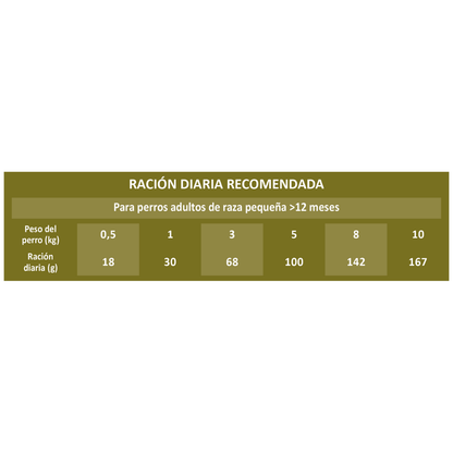 Picart Select Dog Adult Mini Lamb & Rice al mejor precio -Todoanimal.es