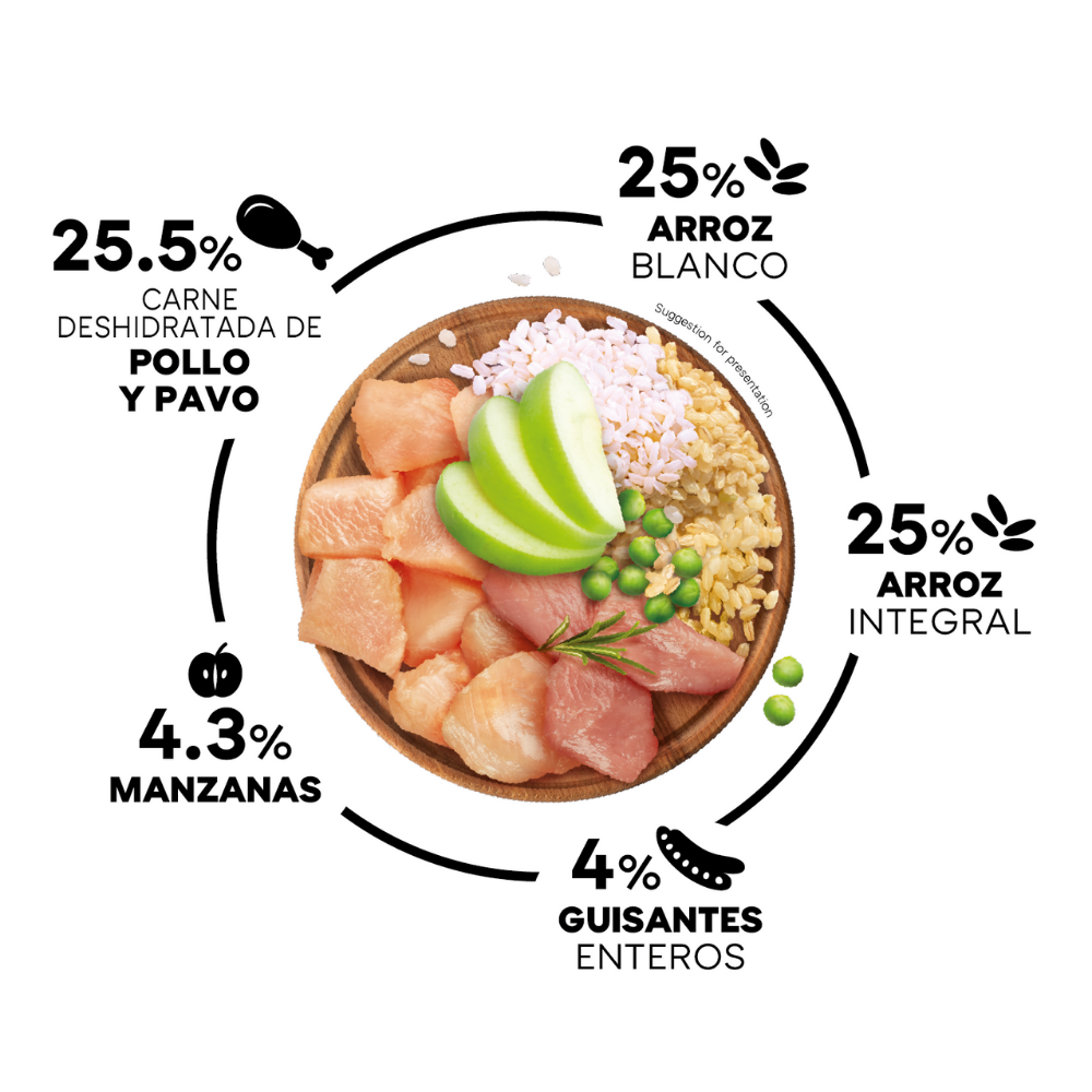 Picart Select Dog Adult Mini Light-Sterilized 8 kg al mejor precio -Todoanimal.es