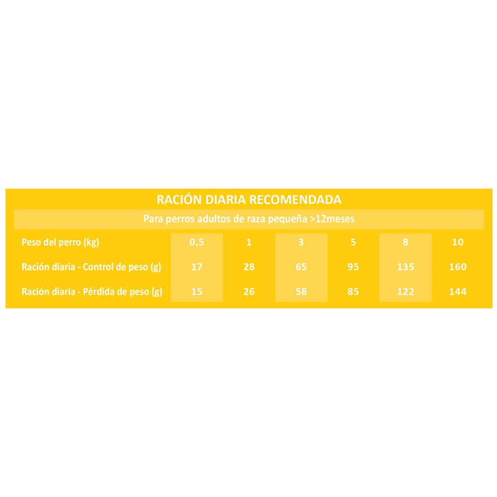 Picart Select Dog Adult Mini Light-Sterilized 8 kg al mejor precio -Todoanimal.es