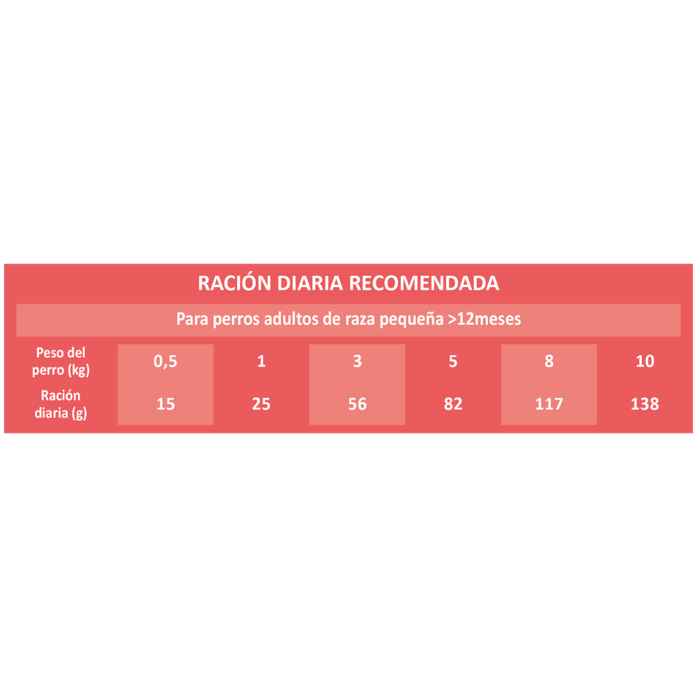 Picart Select Dog Adult Mini Salmón & Rice al mejor precio -Todoanimal.es
