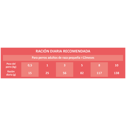 Picart Select Dog Adult Mini Salmón & Rice al mejor precio -Todoanimal.es
