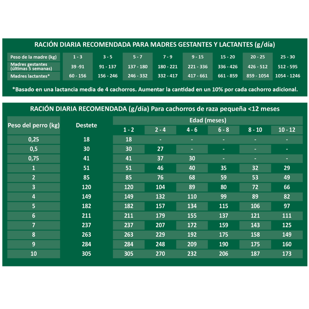 Picart Select Dog Puppy Mini 8 kg al mejor precio -Todoanimal.es