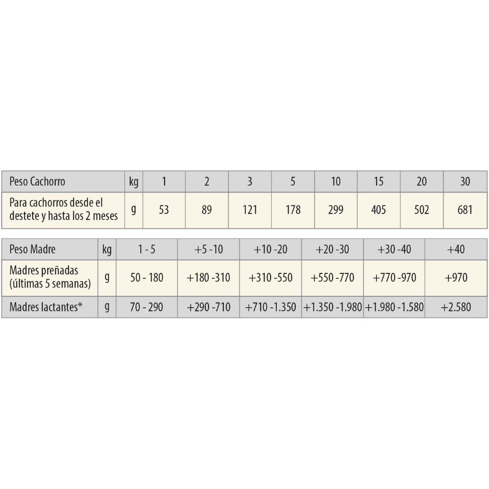 Picart Select Professional Starter 18 kg Pienso para Criadores al mejor precio -Todoanimal.es