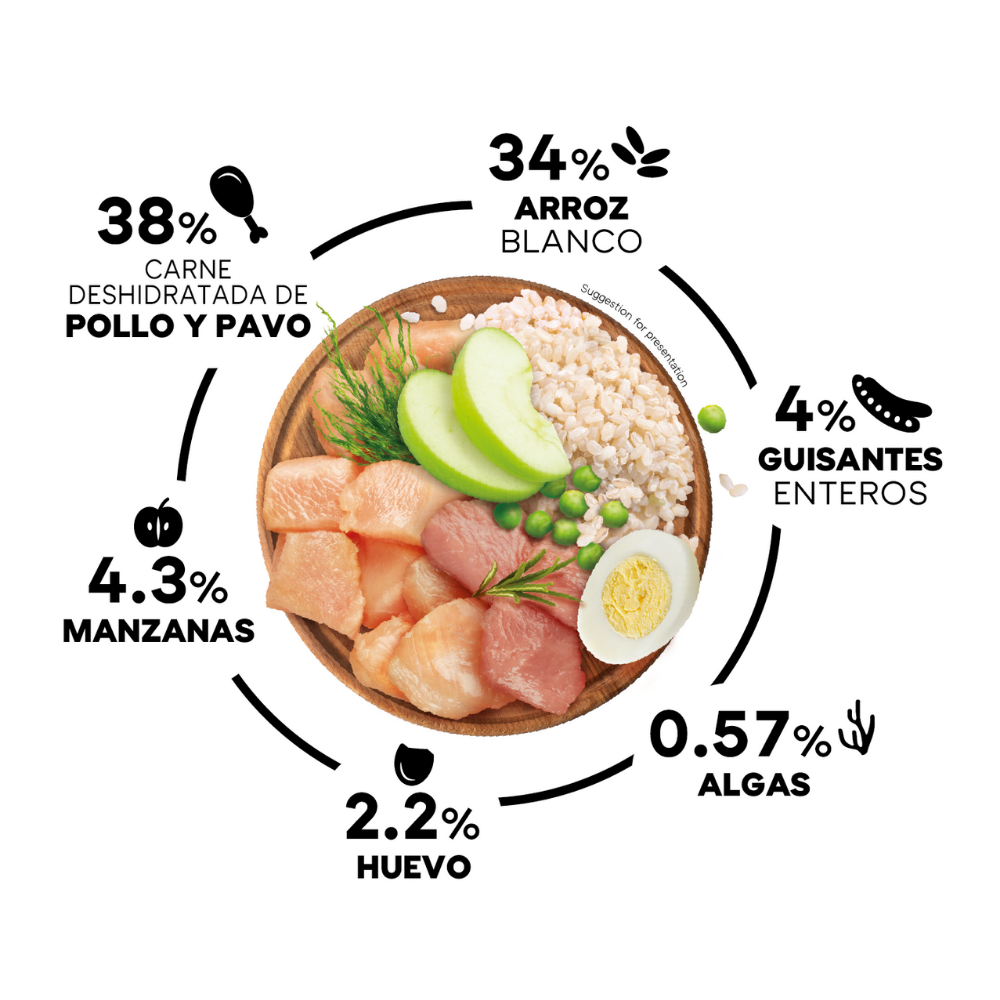 Picart Select Puppy Maxi Pienso para Cachorros de Raza Grande al mejor precio -Todoanimal.es