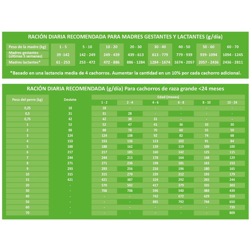 Picart Select Puppy Maxi Pienso para Cachorros de Raza Grande al mejor precio -Todoanimal.es