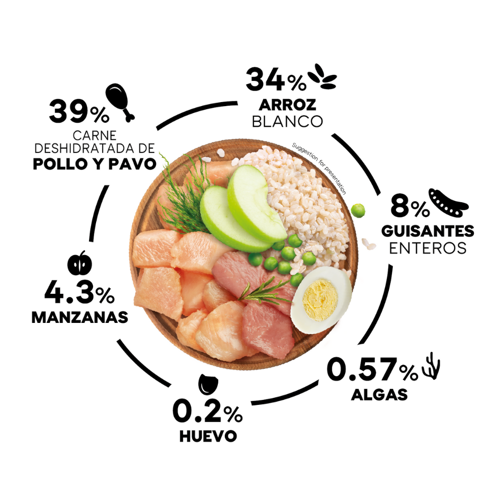 Picart Select Puppy Medium Chicken & Rice Pienso para Cachorros al mejor precio -Todoanimal.es