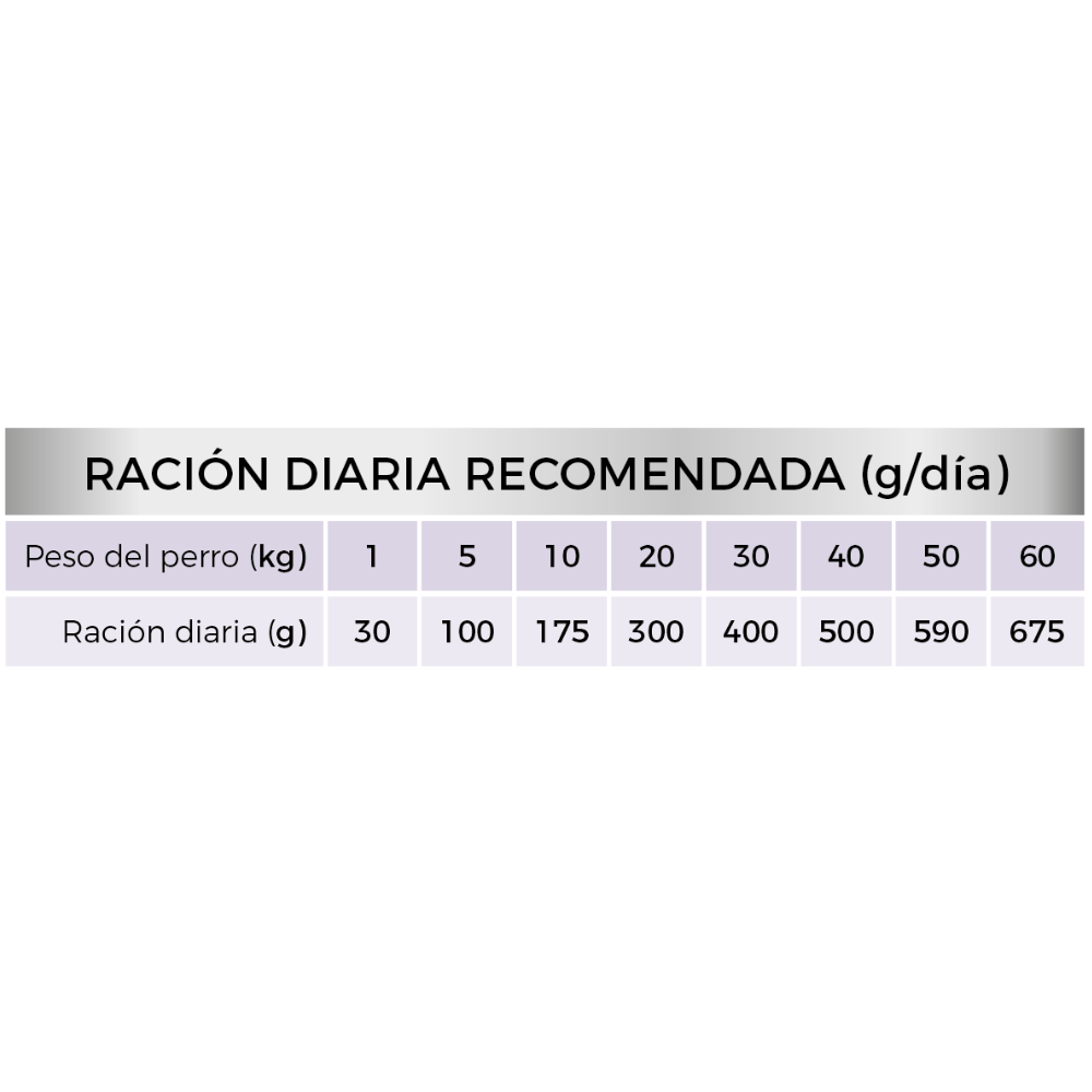 Picart Select Veterinary Diet Dermatologic Pienso para Perros al mejor precio -Todoanimal.es