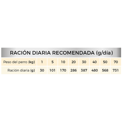 Picart Select Veterinary Diet Obesity Pienso para Perros al mejor precio -Todoanimal.es