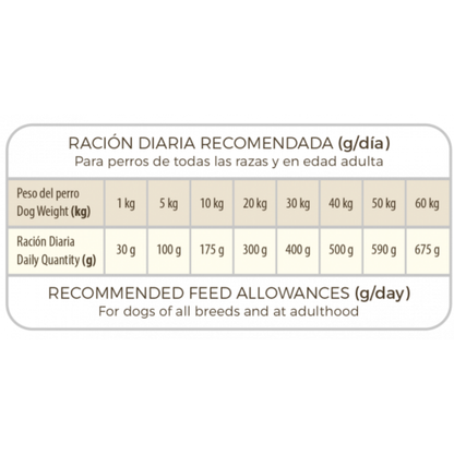Picart Select Veterinary Hypoallergenic al mejor precio -Todoanimal.es