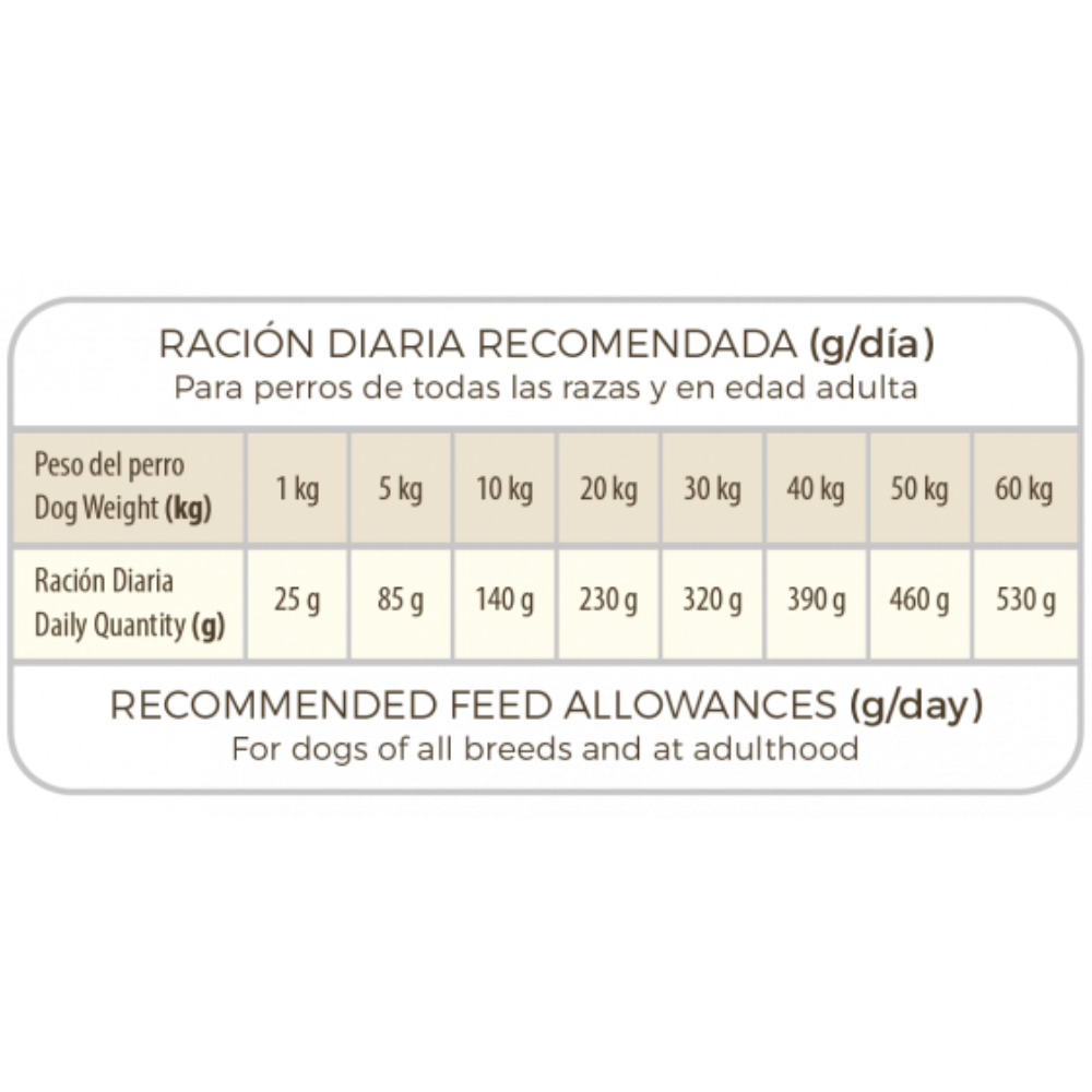 Picart Select Veterinary Mobility Pienso para Perros al mejor precio -Todoanimal.es