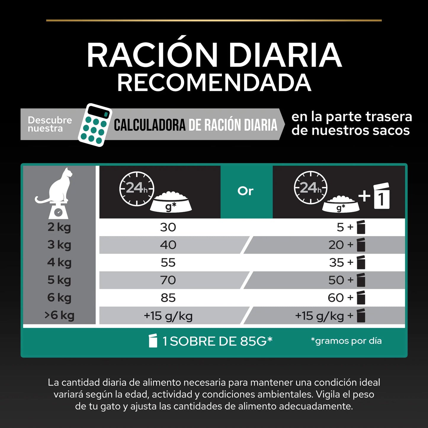 Pro Plan Cat Adult Renal+ Pollo 10 kg al mejor precio -Todoanimal.es