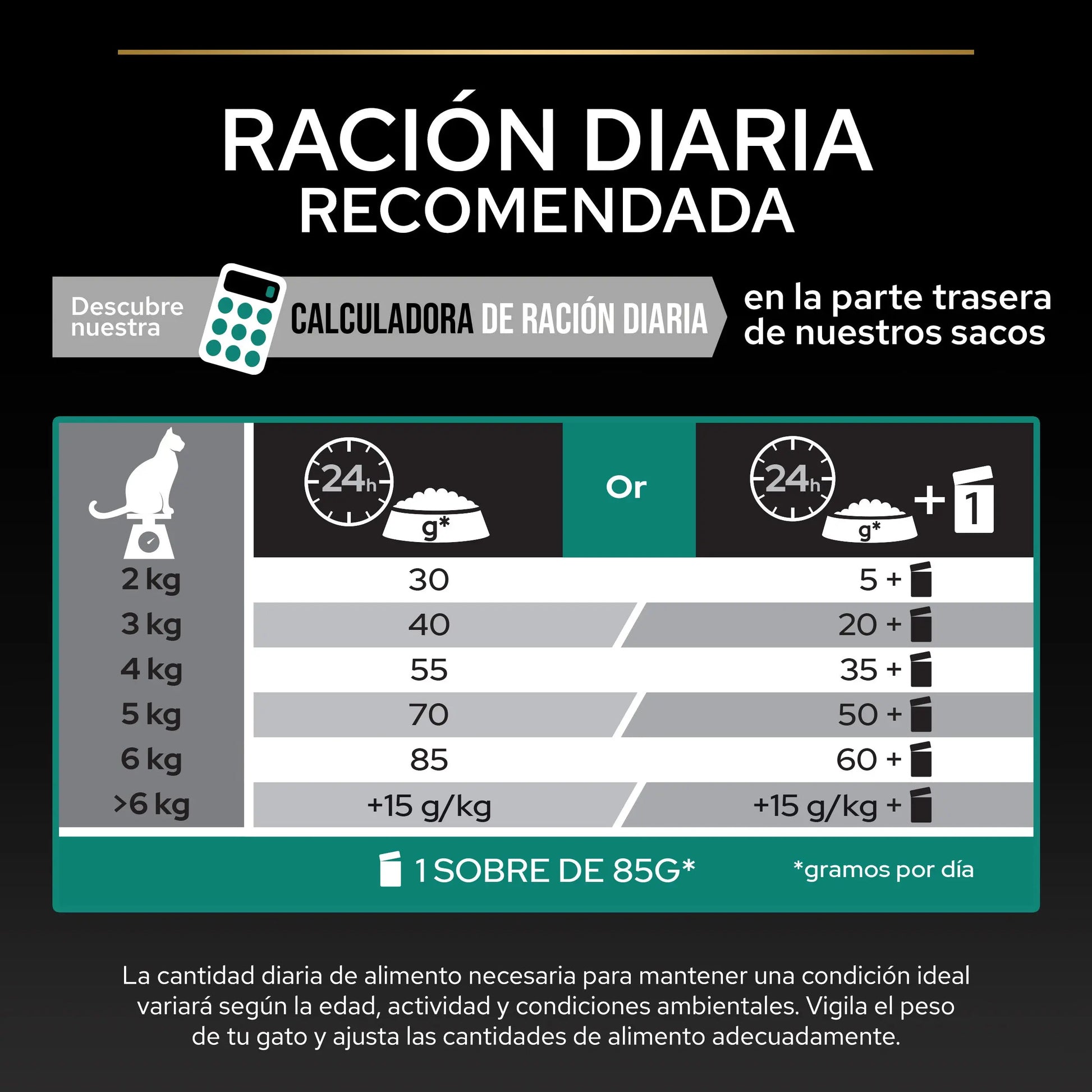 Pro Plan Cat Adult Renal+ Pollo 1,5 kg al mejor precio -Todoanimal.es