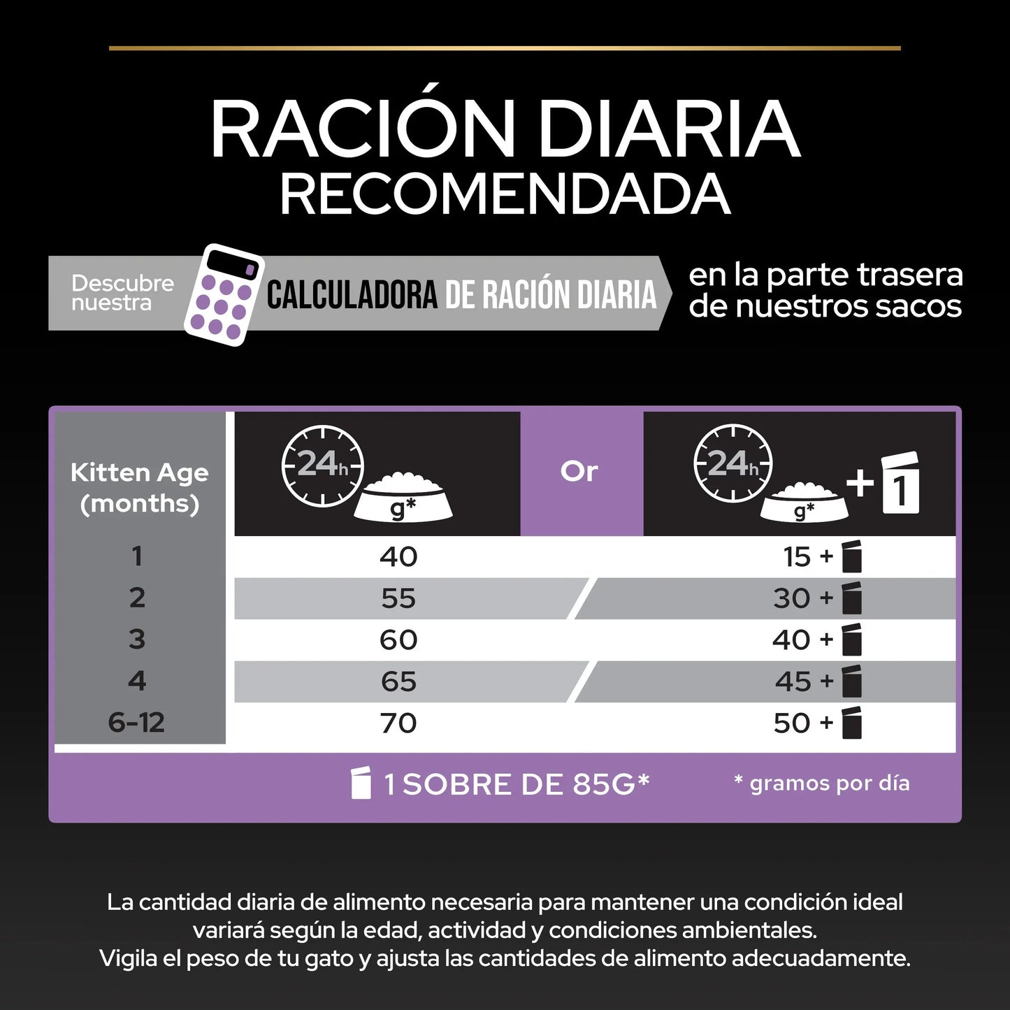 Pro Plan Cat Kitten Start Pollo Pienso para Gatitos al mejor precio -Todoanimal.es