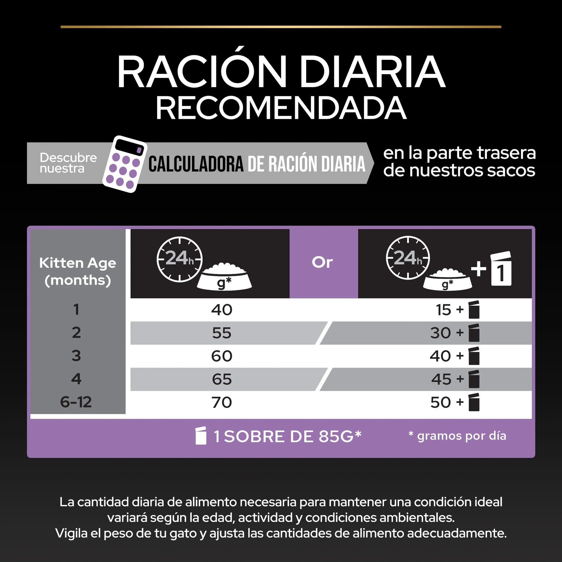Pro Plan Cat Kitten Start Pollo Pienso para Gatitos al mejor precio -Todoanimal.es