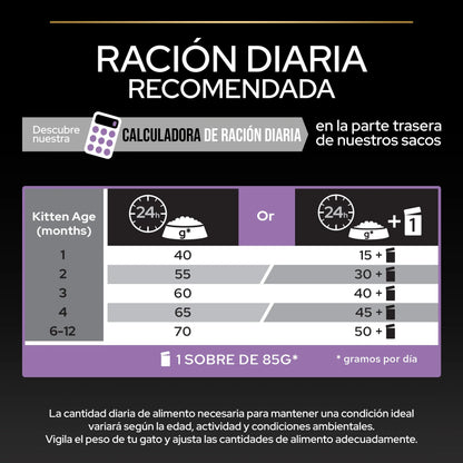 Pro Plan Cat Kitten Start Pollo Pienso para Gatitos al mejor precio -Todoanimal.es