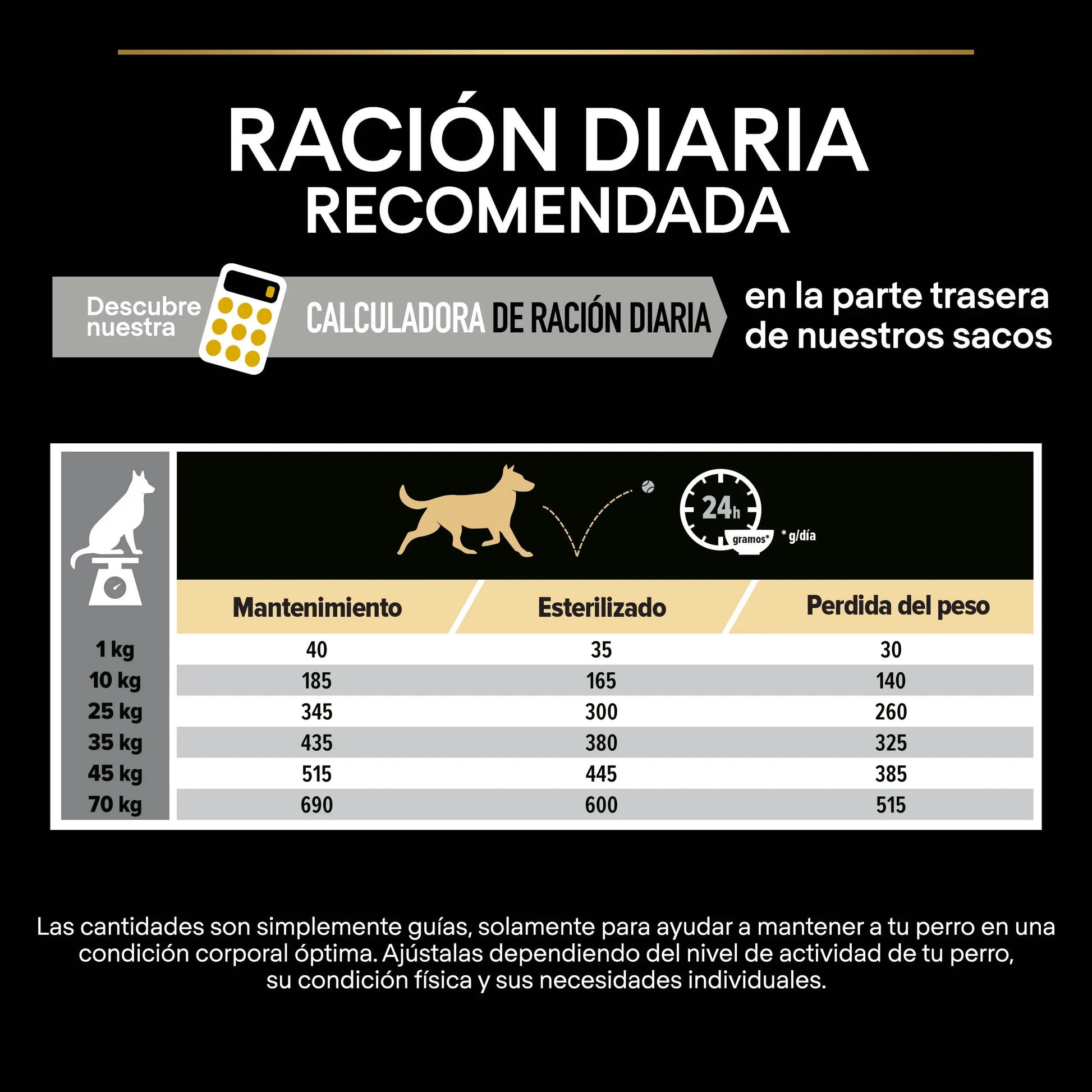 Pro Plan Dog Allsize Adult Light Sterilized Pollo 3 kg al mejor precio -Todoanimal.es